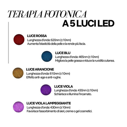 Massaggiatore Facciale RF & EMS con Massaggio 4D