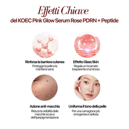 KOEC Pink Glow Serum – Rose PDRN + Peptide 30ml